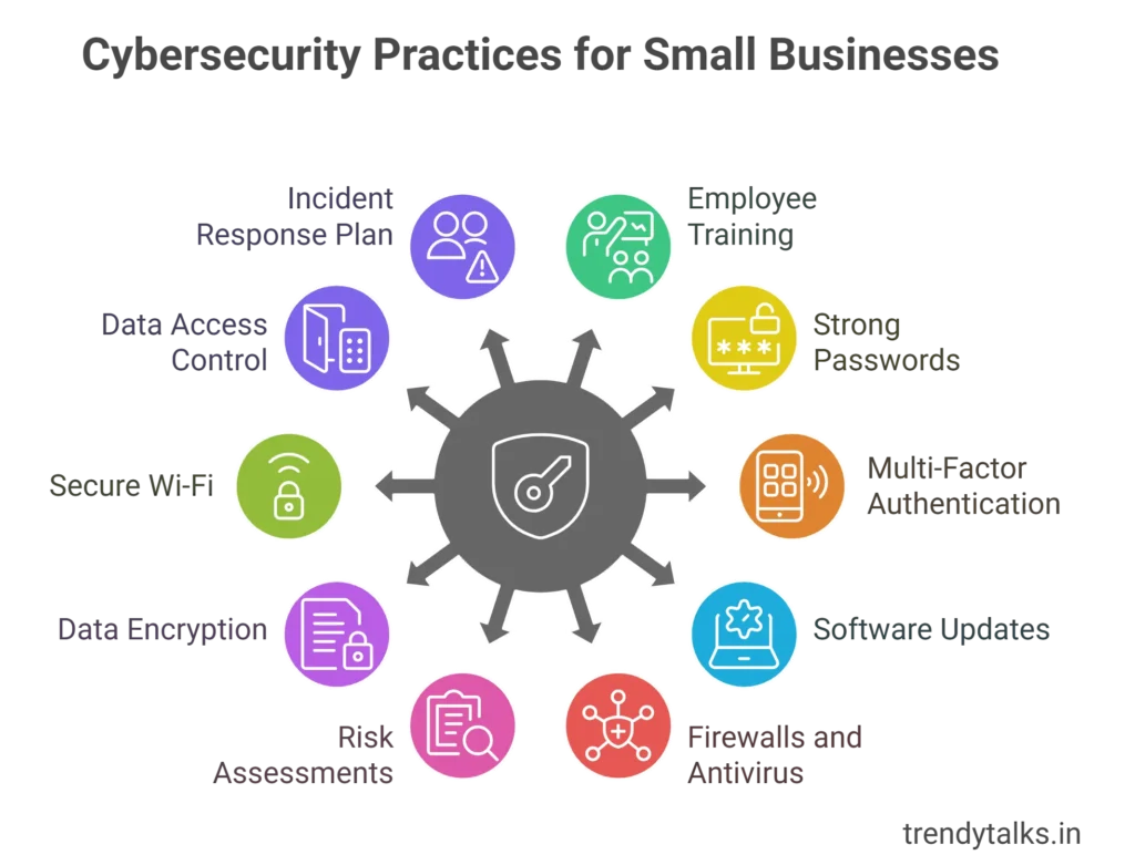 Top 10 Cybersecurity Practices Every Small Business Must Follow in 2025 - trendytalks.in