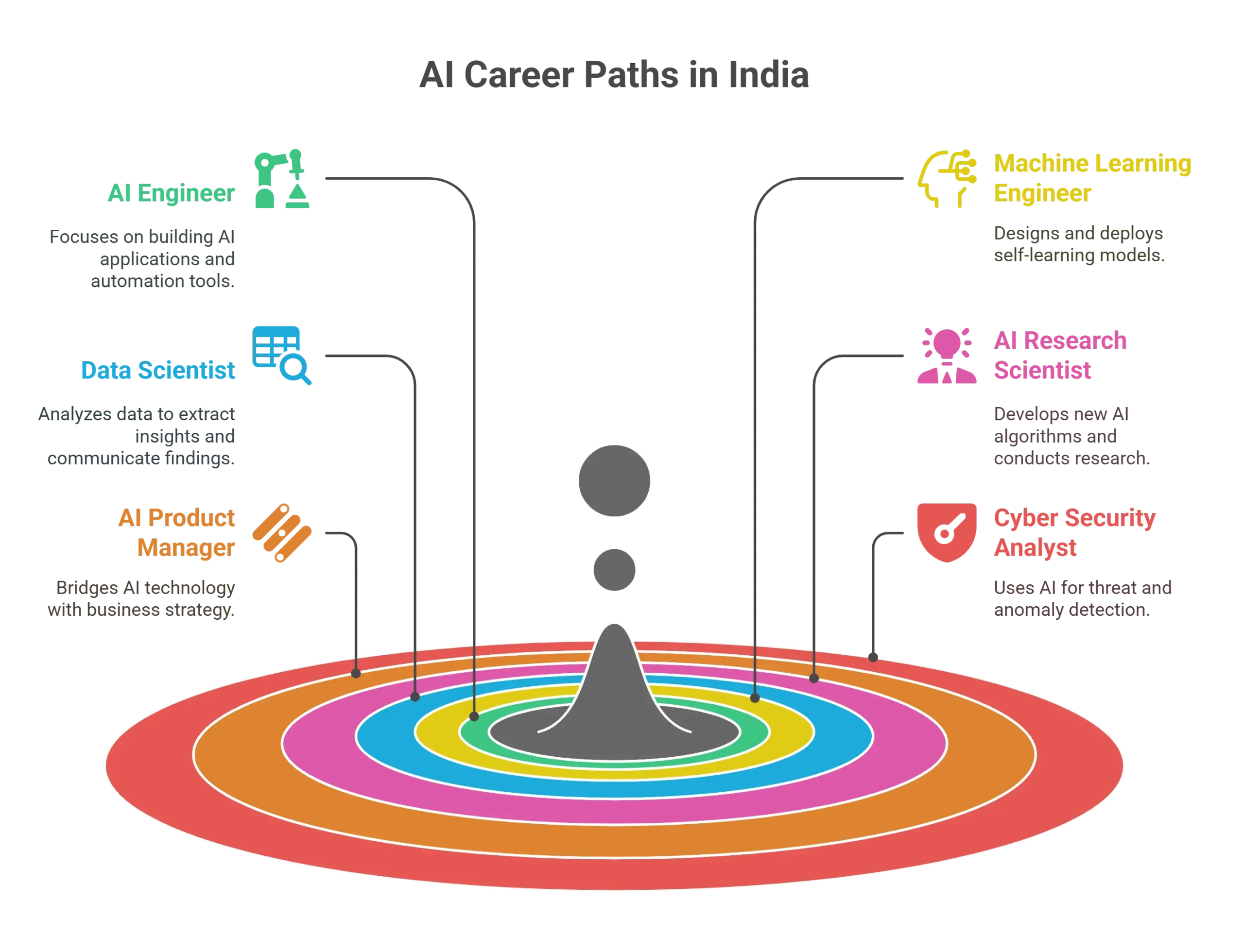 Top AI Career Paths in India_ A Detailed Look - trendytalks.in